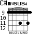 C#m9sus4 for guitar - option 4