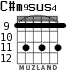 C#m9sus4 for guitar - option 5