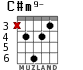 C#m9- for guitar - option 2