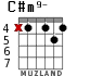 C#m9- for guitar - option 3