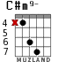 C#m9- for guitar - option 4