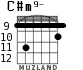 C#m9- for guitar - option 6