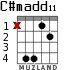 C#madd11 for guitar - option 3