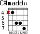 C#madd11 for guitar - option 1