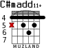 C#madd11+ for guitar - option 2
