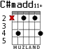C#madd11+ for guitar - option 3