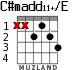 C#madd11+/E for guitar - option 2
