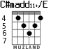 C#madd11+/E for guitar - option 3