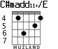 C#madd11+/E for guitar - option 4