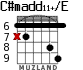 C#madd11+/E for guitar - option 5