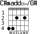 C#madd11+/G# for guitar - option 2