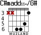 C#madd11+/G# for guitar - option 3