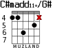 C#madd11+/G# for guitar - option 4