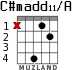 C#madd11/A for guitar - option 2
