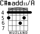 C#madd11/A for guitar - option 3