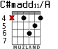 C#madd11/A for guitar - option 4