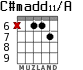 C#madd11/A for guitar - option 6