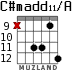 C#madd11/A for guitar - option 8