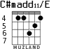 C#madd11/E for guitar - option 2
