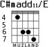 C#madd11/E for guitar - option 3