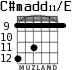 C#madd11/E for guitar - option 7