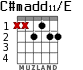 C#madd11/E for guitar - option 1