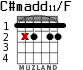 C#madd11/F for guitar - option 2