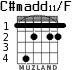 C#madd11/F for guitar - option 3
