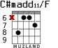 C#madd11/F for guitar - option 4