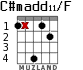 C#madd11/F for guitar - option 1