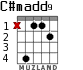 C#madd9 for guitar - option 2