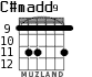 C#madd9 for guitar - option 5