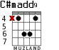 C#madd9 for guitar