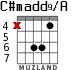 C#madd9/A for guitar - option 2
