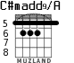 C#madd9/A for guitar - option 3