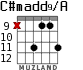 C#madd9/A for guitar - option 4