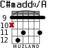C#madd9/A for guitar - option 5