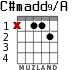 C#madd9/A for guitar - option 1