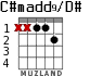 C#madd9/D# for guitar - option 2