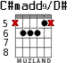 C#madd9/D# for guitar - option 3