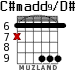 C#madd9/D# for guitar - option 4
