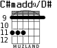 C#madd9/D# for guitar - option 5