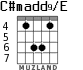 C#madd9/E for guitar - option 3