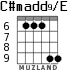 C#madd9/E for guitar - option 5