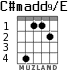 C#madd9/E for guitar - option 1