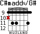 C#madd9/G# for guitar - option 3