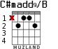 C#madd9/B for guitar - option 1