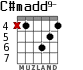 C#madd9- for guitar - option 3