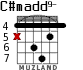 C#madd9- for guitar - option 4