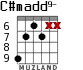 C#madd9- for guitar - option 5